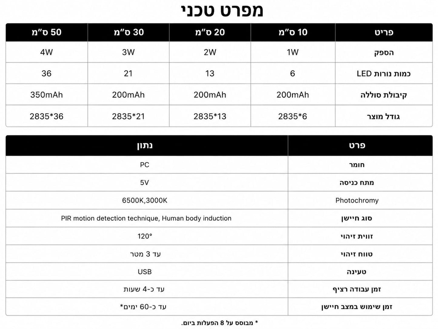 מנורת LED נטענת עם חיישן תנועה