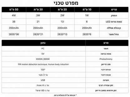 מנורת LED נטענת עם חיישן תנועה